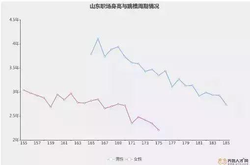 “山東大漢”有多高？16市身高數(shù)據(jù)出爐了