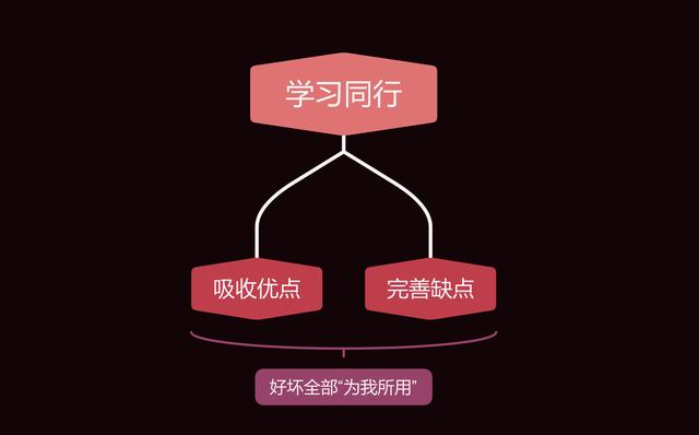 如何做好公眾號(hào)運(yùn)營(yíng)？私藏干貨全分享