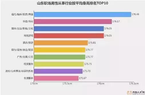 “山東大漢”有多高？16市身高數(shù)據(jù)出爐了