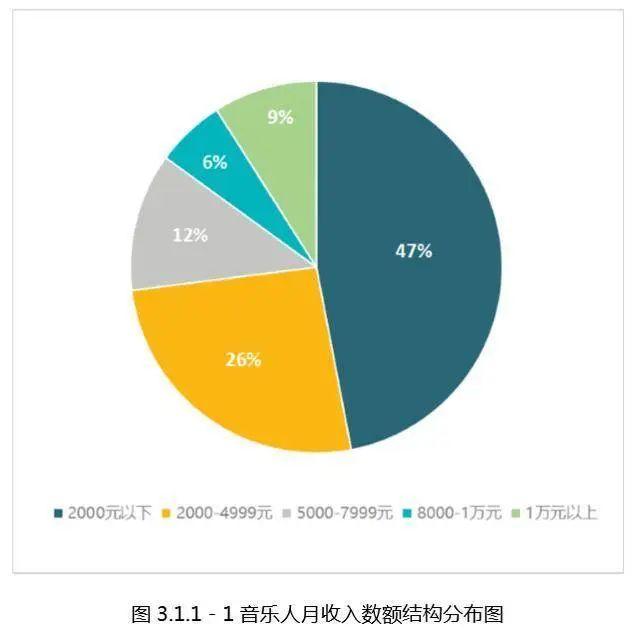 月收入超過50萬元，酷狗音樂人如何改寫音樂人命運？