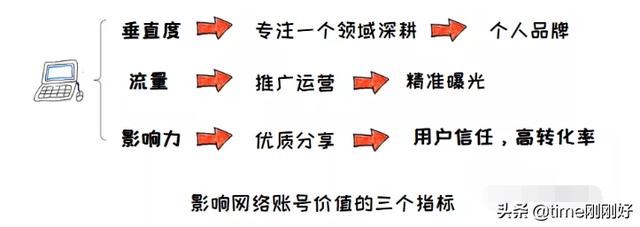 7個(gè)在知乎上賺錢的方法，別小看寫作了，它是很有用的賺錢技能