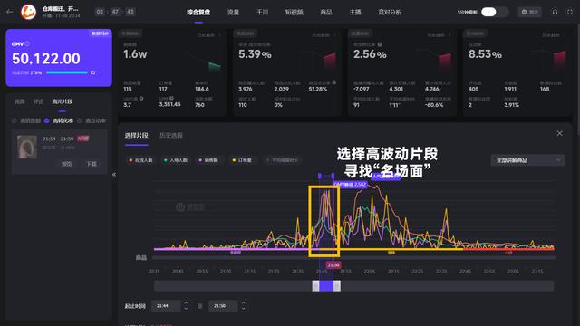 抖音上到底有多少小楊哥？原來他們都在玩切片