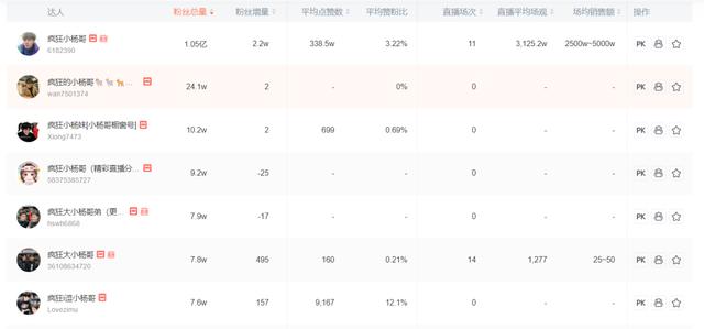 抖音上到底有多少小楊哥？原來他們都在玩切片