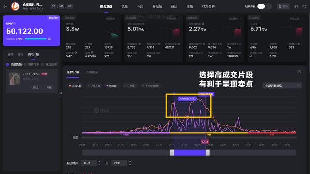 抖音上到底有多少小楊哥？原來他們都在玩切片