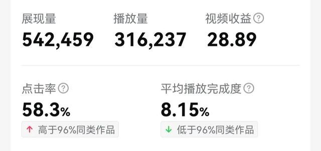 一個(gè)視頻收益2481元，從新手小白到月入5000，是怎么做到的