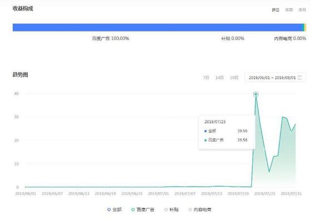 自媒體平臺賺錢到底靠不靠譜？盤點一下全網(wǎng)收益最高的四大平臺