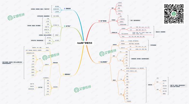 app推廣怎么做？史上最全App推廣獲客方式