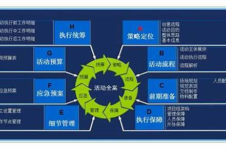 營(yíng)銷內(nèi)容全案什么意思