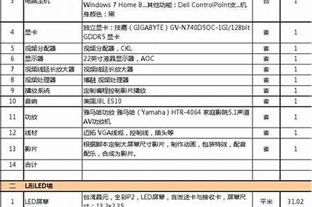 展廳設(shè)計報價明細