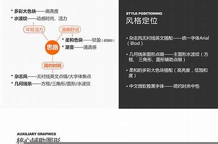 品牌設(shè)計的設(shè)計思路