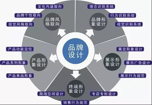 策劃設(shè)計(jì)包括哪些內(nèi)容（策劃設(shè)計(jì)包括哪些內(nèi)容呢）