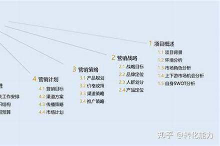 策劃書(shū)一般分為幾個(gè)部分（策劃書(shū)一般分為幾個(gè)部分內(nèi)容）