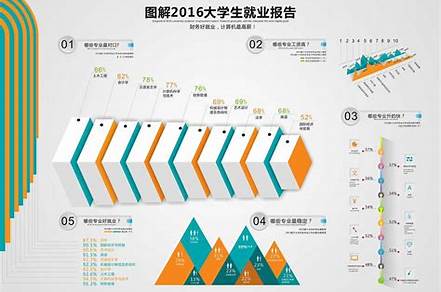 平面設(shè)計就業(yè)方向工作