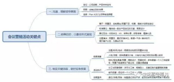 周末營銷品牌策劃方案（周末營銷品牌策劃方案怎么寫）