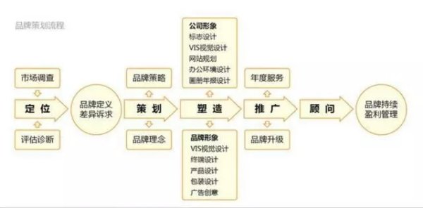 策劃設(shè)計(jì)包括哪些內(nèi)容（策劃設(shè)計(jì)包括哪些內(nèi)容呢）