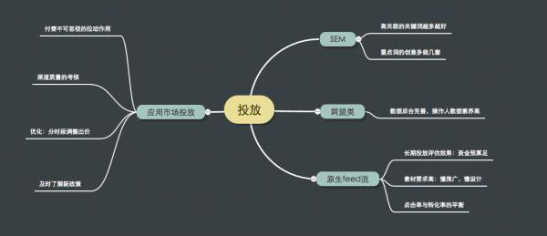 app怎么推廣運營（app如何推廣效果更好）