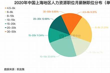 市場分析專業(yè)就業(yè)方向（市場分析專業(yè)就業(yè)方向有哪些）