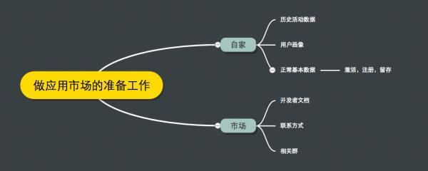 app怎么推廣運營（app如何推廣效果更好）