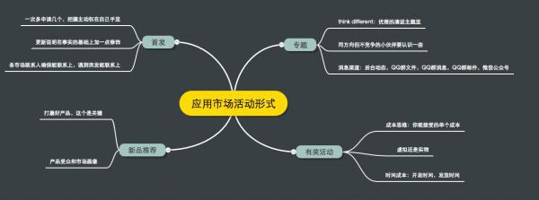 app怎么推廣運營（app如何推廣效果更好）