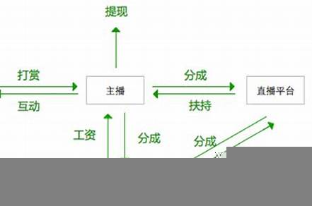 17種新型商業(yè)模式（裂變營銷五種模式十六種方法）