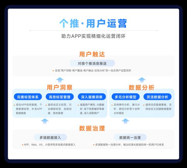 app怎么推廣運營（app如何推廣效果更好）