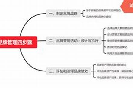 品牌設計戰(zhàn)略讀后感