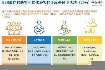 營銷跟銷售的區(qū)別在哪