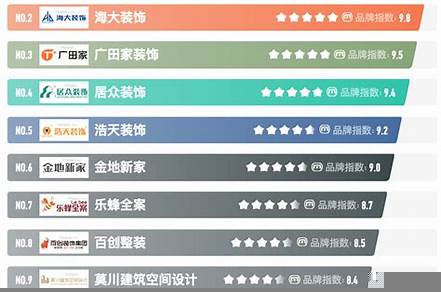 深圳設(shè)計(jì)公司排名榜（深圳設(shè)計(jì)公司排名榜前十）