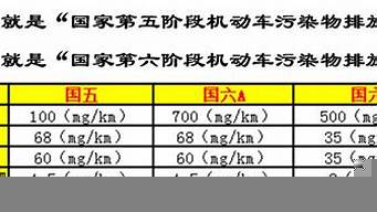 vi跟si的區(qū)別（vi和si是什么意思有什么區(qū)別）