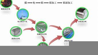 銷售環(huán)節(jié)的重要性（銷售環(huán)節(jié)的重要性和必要性）