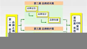 營銷技巧和營銷方法_1