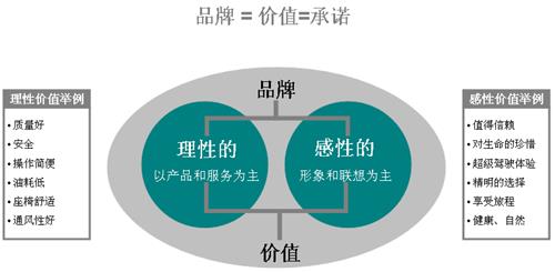 自有品牌聯(lián)合的例子