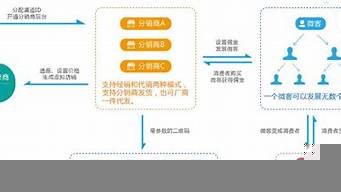 有產品怎么找銷售渠道（產品推廣渠道有哪些方式）_1