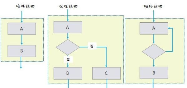 一個(gè)完整的銷售流程圖（十種營銷方法）