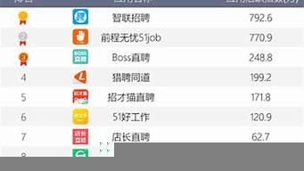 招聘網(wǎng)站前十排名（前程無(wú)憂(yōu)招聘網(wǎng)）