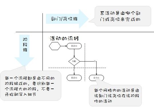 一個(gè)完整的銷售流程圖（十種營銷方法）