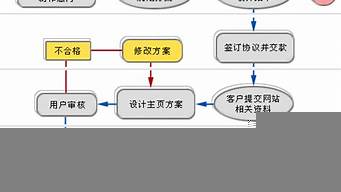 網(wǎng)站seo基本流程（網(wǎng)站seo基本流程圖）