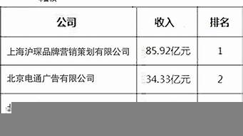 中國工業(yè)設計公司排名（中國工業(yè)設計公司排名前十強）_1