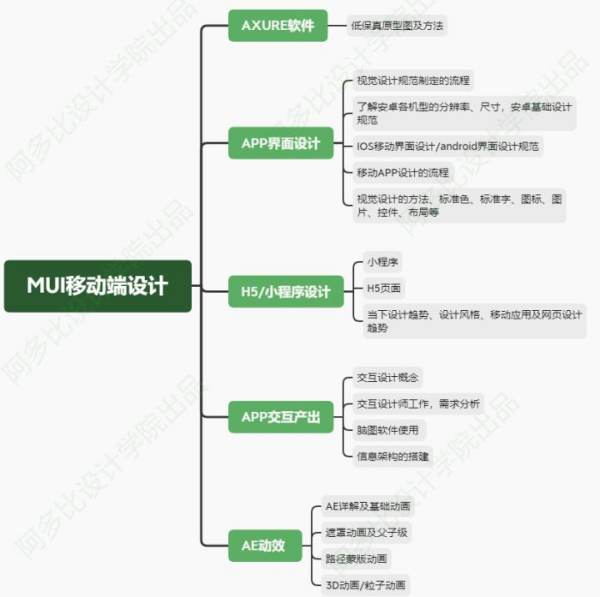 學ui會品牌設計嗎（學ui設計的學校有哪些）