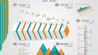 藝術研究專業(yè)的就業(yè)方向（藝術研究專業(yè)的就業(yè)方向及前景）