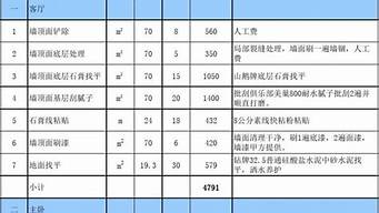 裝修全包報價明細表2020