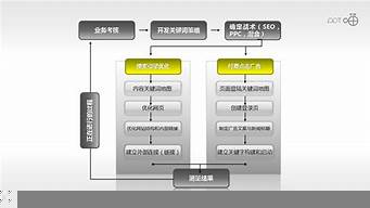 網(wǎng)絡營銷的流程和方法（網(wǎng)絡營銷的流程和方法論文）