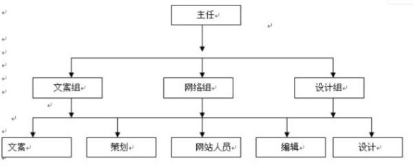 文案等于策劃嗎（文案等于策劃嗎知乎）