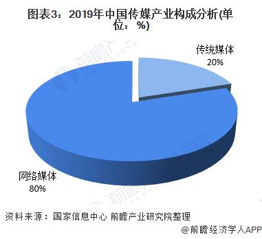 自媒體未來(lái)十年發(fā)展?fàn)顩r（自媒體未來(lái)十年發(fā)展?fàn)顩r怎么寫）