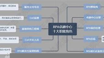 卓越運營五大核心理念