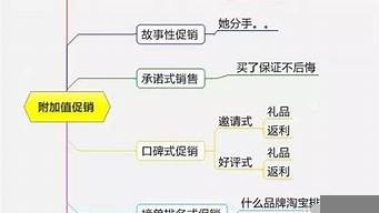 銷售營銷方案100例（營銷策劃方案）