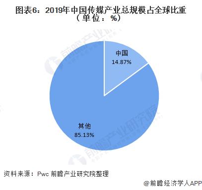 自媒體未來(lái)十年發(fā)展?fàn)顩r（自媒體未來(lái)十年發(fā)展?fàn)顩r怎么寫）