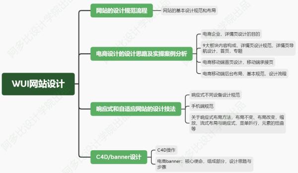 學ui會品牌設計嗎（學ui設計的學校有哪些）