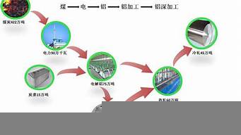 銷售環(huán)節(jié)的目的與意義（銷售環(huán)節(jié)的目的與意義怎么寫）