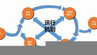 運(yùn)營模式和商業(yè)模式的區(qū)別（運(yùn)營模式跟商業(yè)模式的區(qū)別）